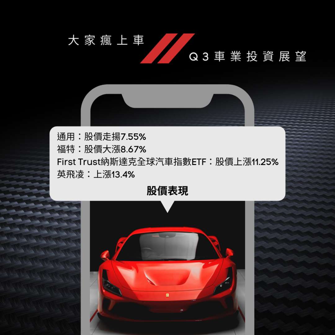 動態牆| 基金老司機| Anue鉅亨