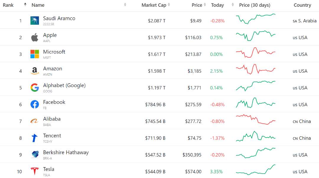 Tesla特斯拉大漲的秘密(美股代號:TSLA)|Model 3 電動車試駕|股票投資