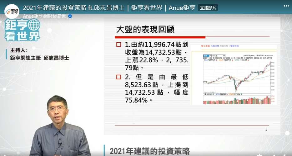 2021年建議的投資策略 ft.邱志昌博士｜鉅亨看世界｜Anue鉅亨