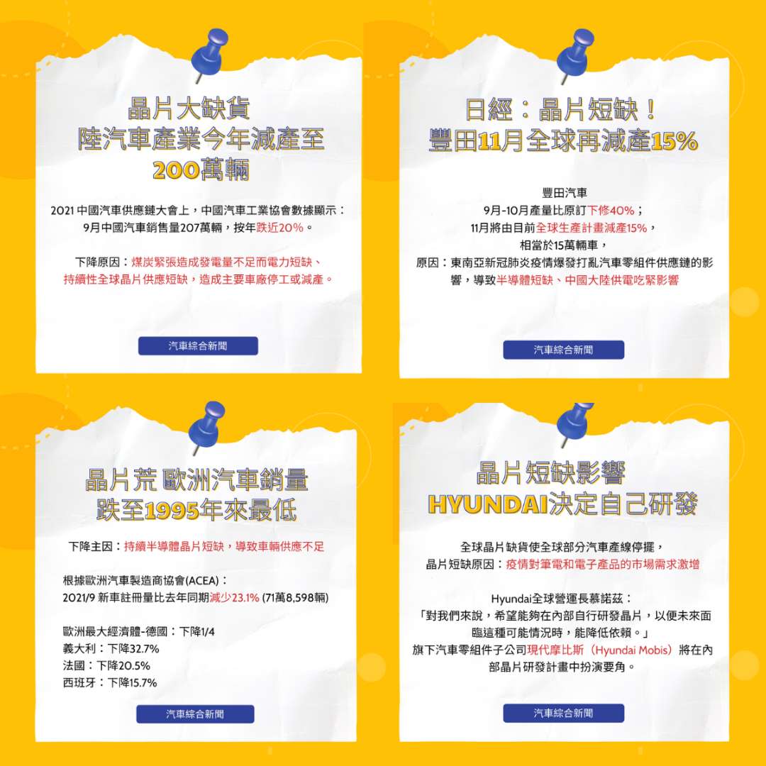 動態牆| 基金老司機| Anue鉅亨